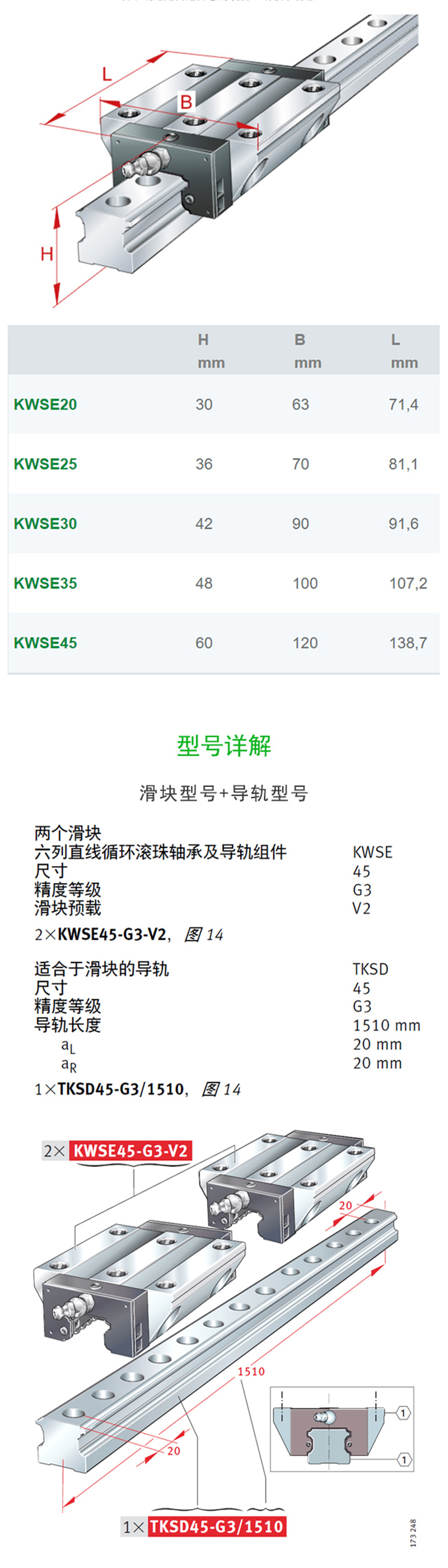 KWSE35-G3-V1六列線性滑軌 機床導軌(圖2)
